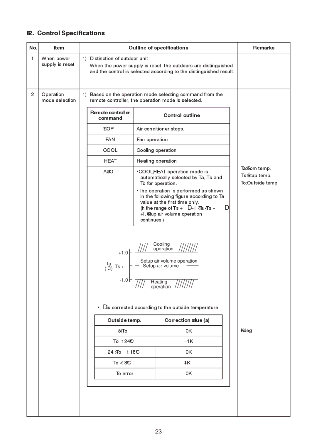 Toshiba RAV-SM2802DT-TR service manual Outline of specifications Remarks, Control outline, Outside temp Correction value a 