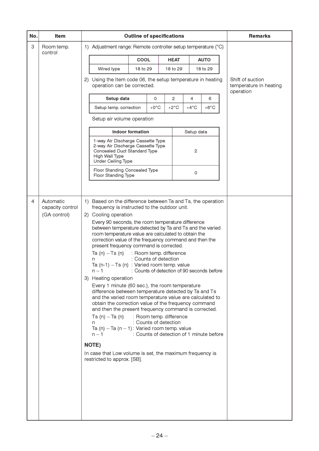 Toshiba RAV-SM2802DT-E, RAV-SM2242DT-TR, RAV-SM2802DT-TR service manual Setup data, Indoor formation 