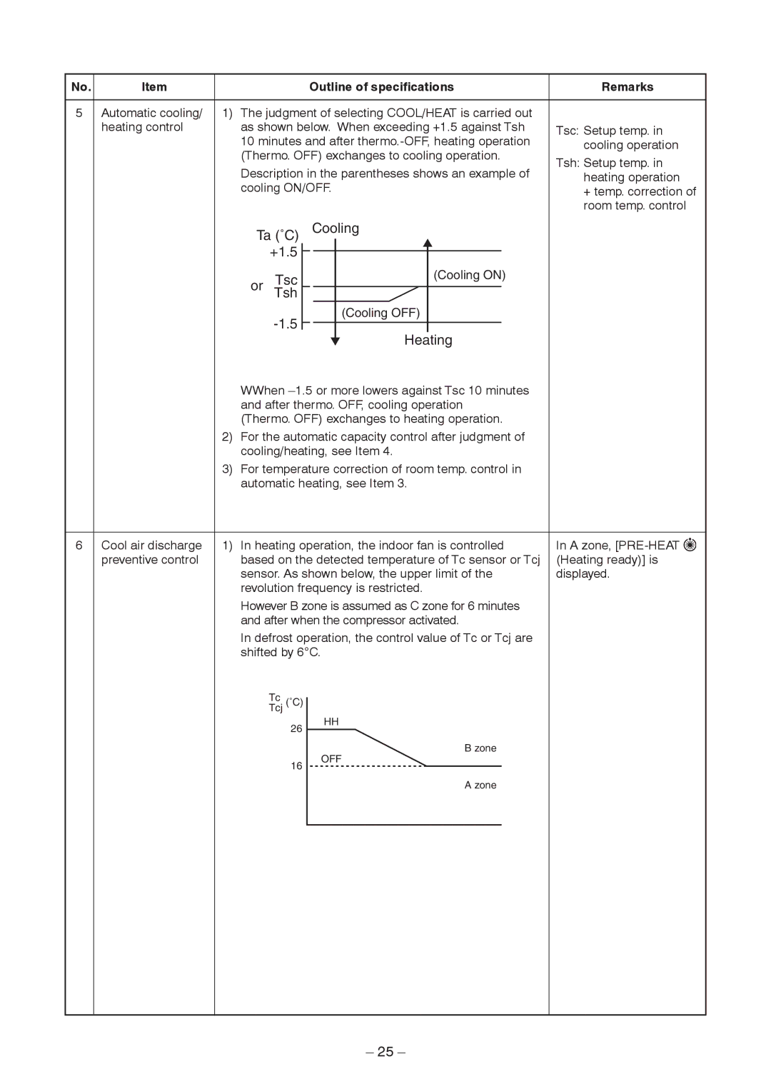 Toshiba RAV-SM2242DT-TR, RAV-SM2802DT-E, RAV-SM2802DT-TR service manual Ta ˚C Cooling +1.5 