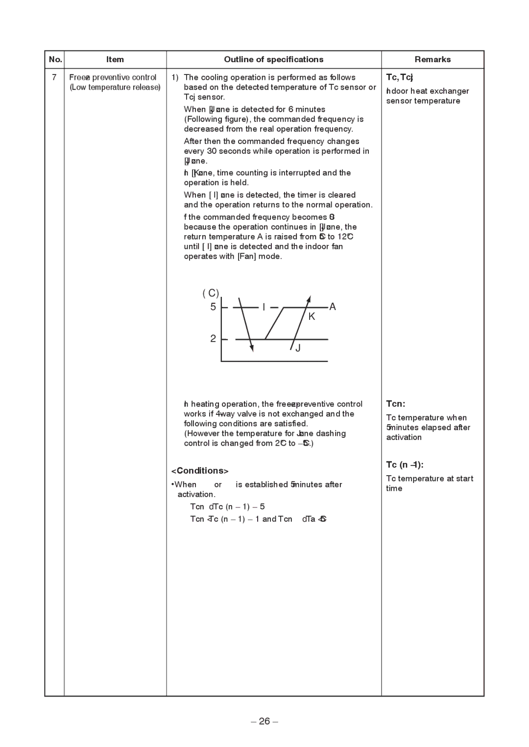 Toshiba RAV-SM2802DT-TR, RAV-SM2802DT-E, RAV-SM2242DT-TR service manual Tc, Tcj, Tcn, Conditions Tc n 