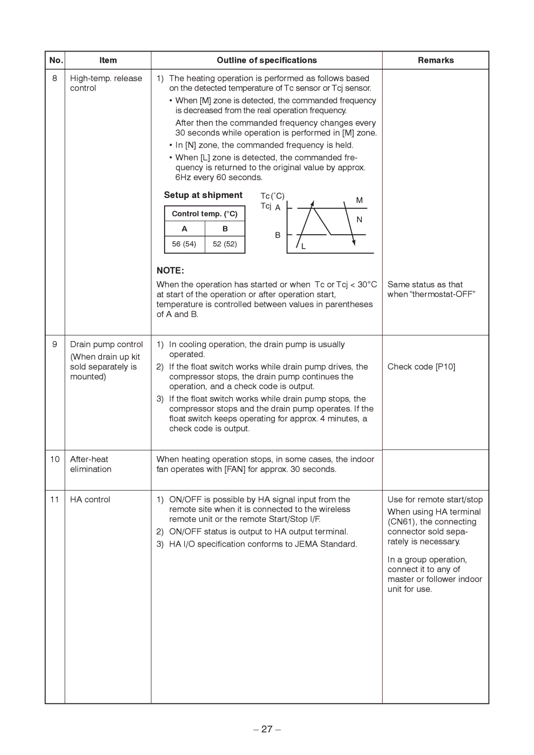 Toshiba RAV-SM2802DT-E, RAV-SM2242DT-TR, RAV-SM2802DT-TR service manual Setup at shipment, Control temp. C 