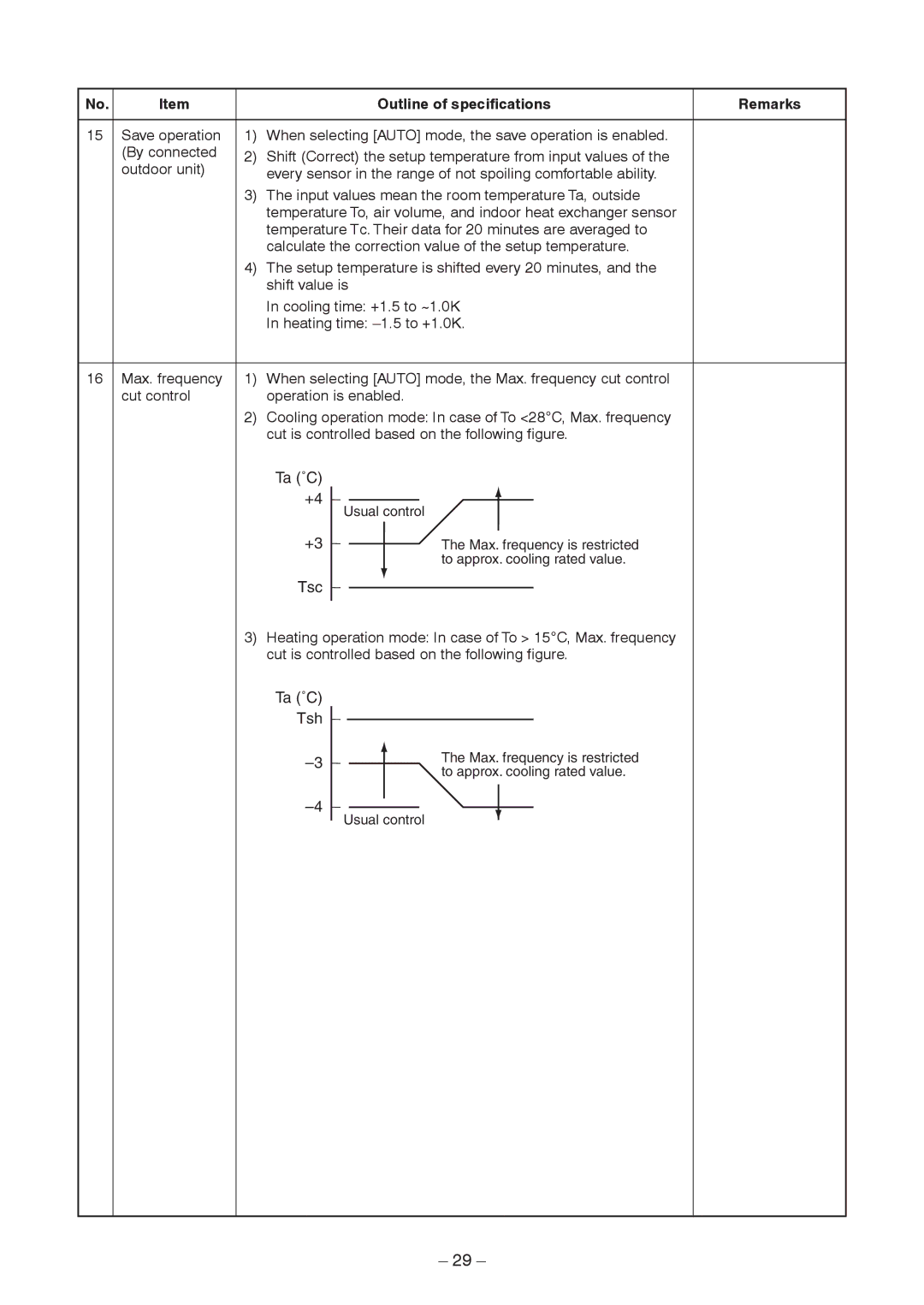 Toshiba RAV-SM2802DT-TR, RAV-SM2802DT-E, RAV-SM2242DT-TR service manual Usual control 