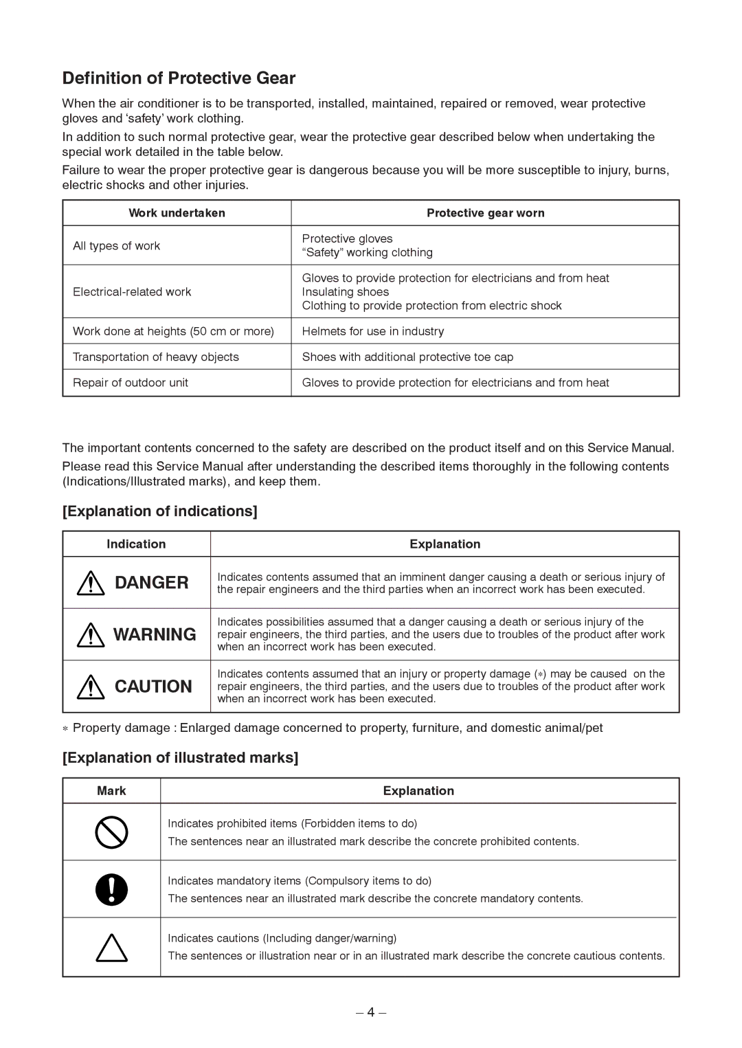 Toshiba RAV-SM2242DT-TR Explanation of indications, Explanation of illustrated marks, Work undertaken Protective gear worn 