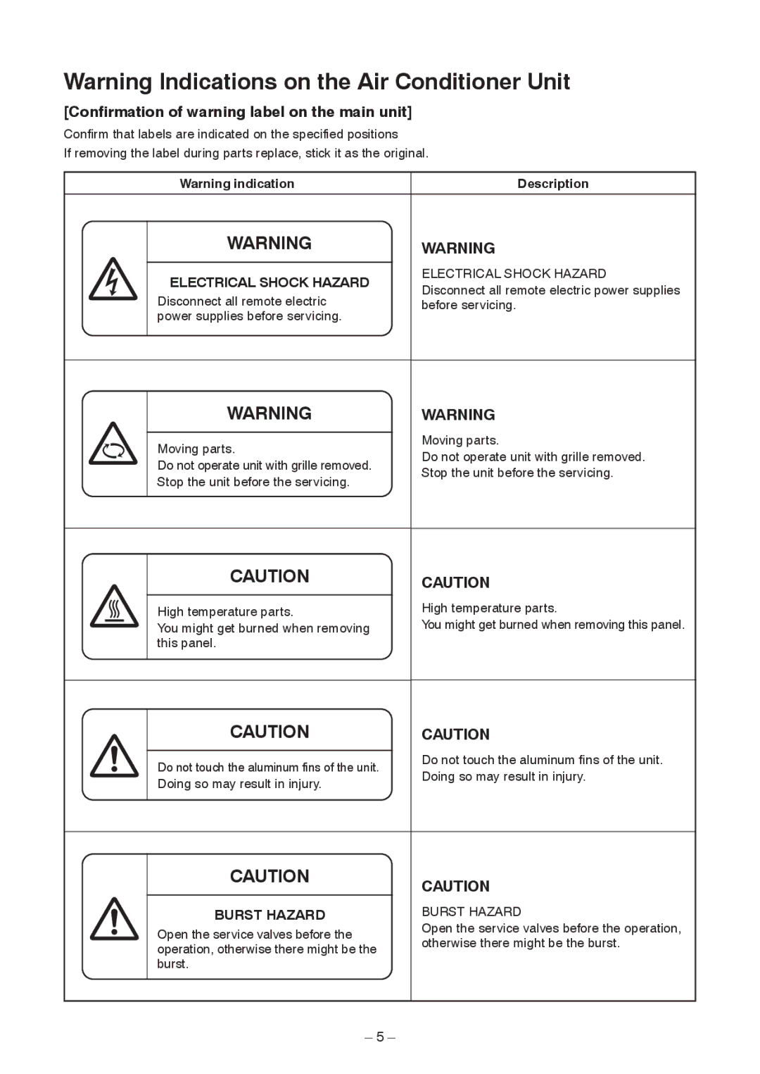 Toshiba RAV-SM2802DT-TR, RAV-SM2802DT-E, RAV-SM2242DT-TR Confirmation of warning label on the main unit, Description 