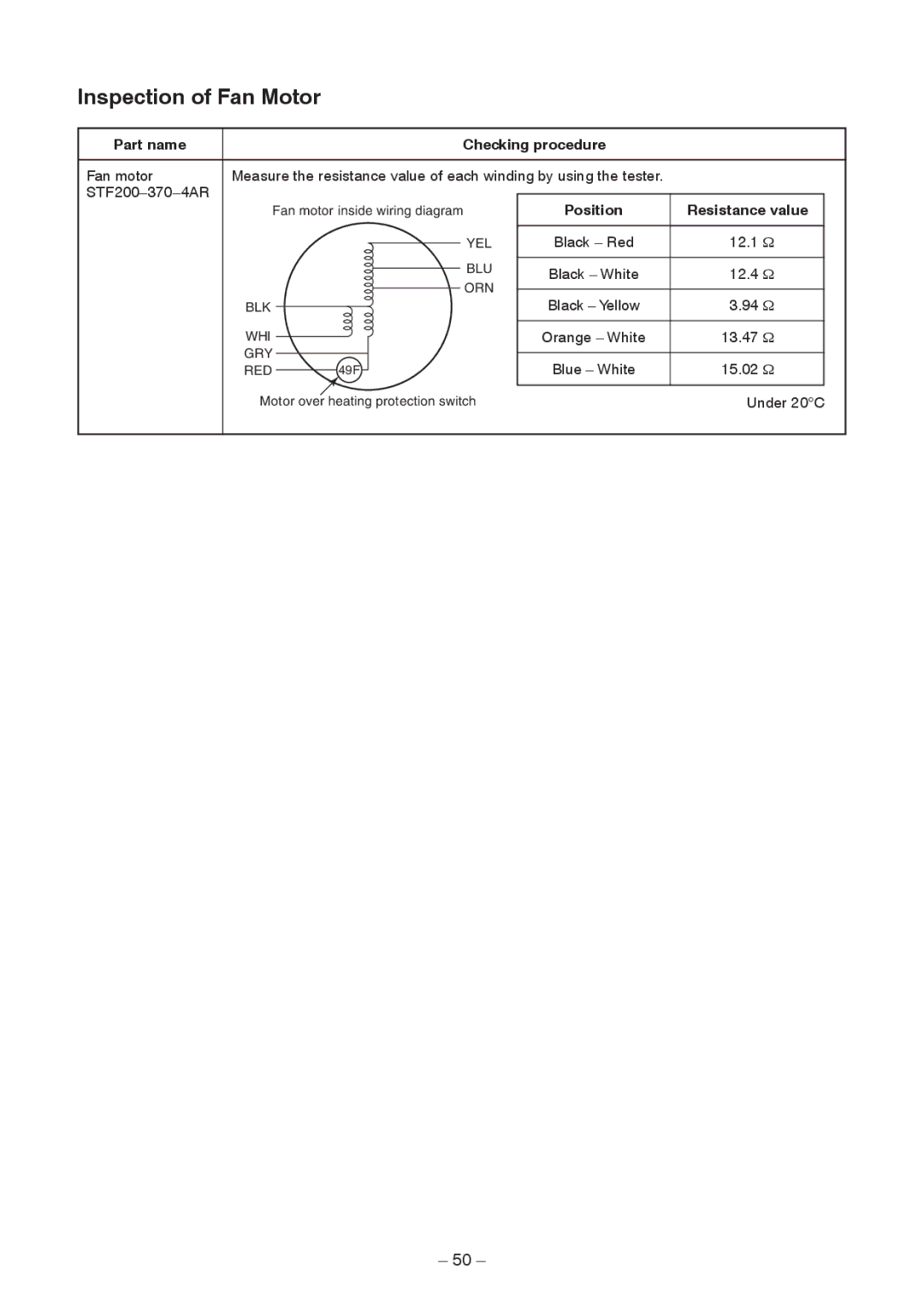 Toshiba RAV-SM2802DT-TR, RAV-SM2802DT-E, RAV-SM2242DT-TR service manual Part name Checking procedure, Resistance value 