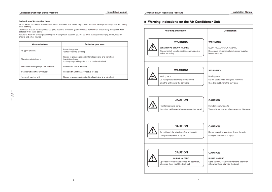 Toshiba RAV-SM2802DT-TR, RAV-SM2802DT-E service manual Definition of Protective Gear, Work undertaken Protective gear worn 