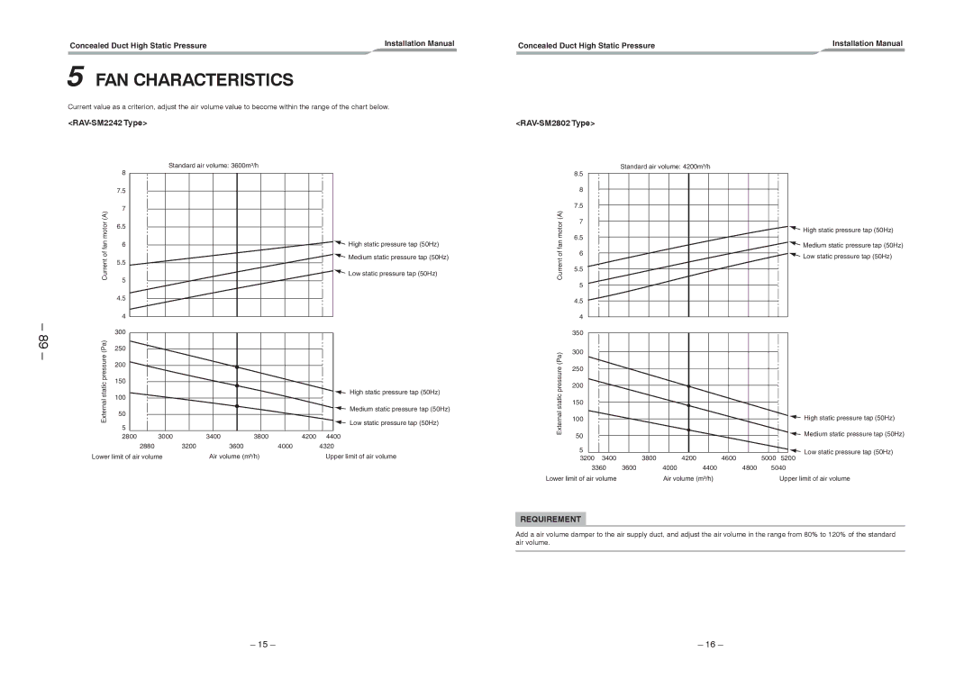 Toshiba RAV-SM2802DT-TR, RAV-SM2802DT-E, RAV-SM2242DT-TR service manual FAN Characteristics, RAV-SM2242 Type, RAV-SM2802 Type 