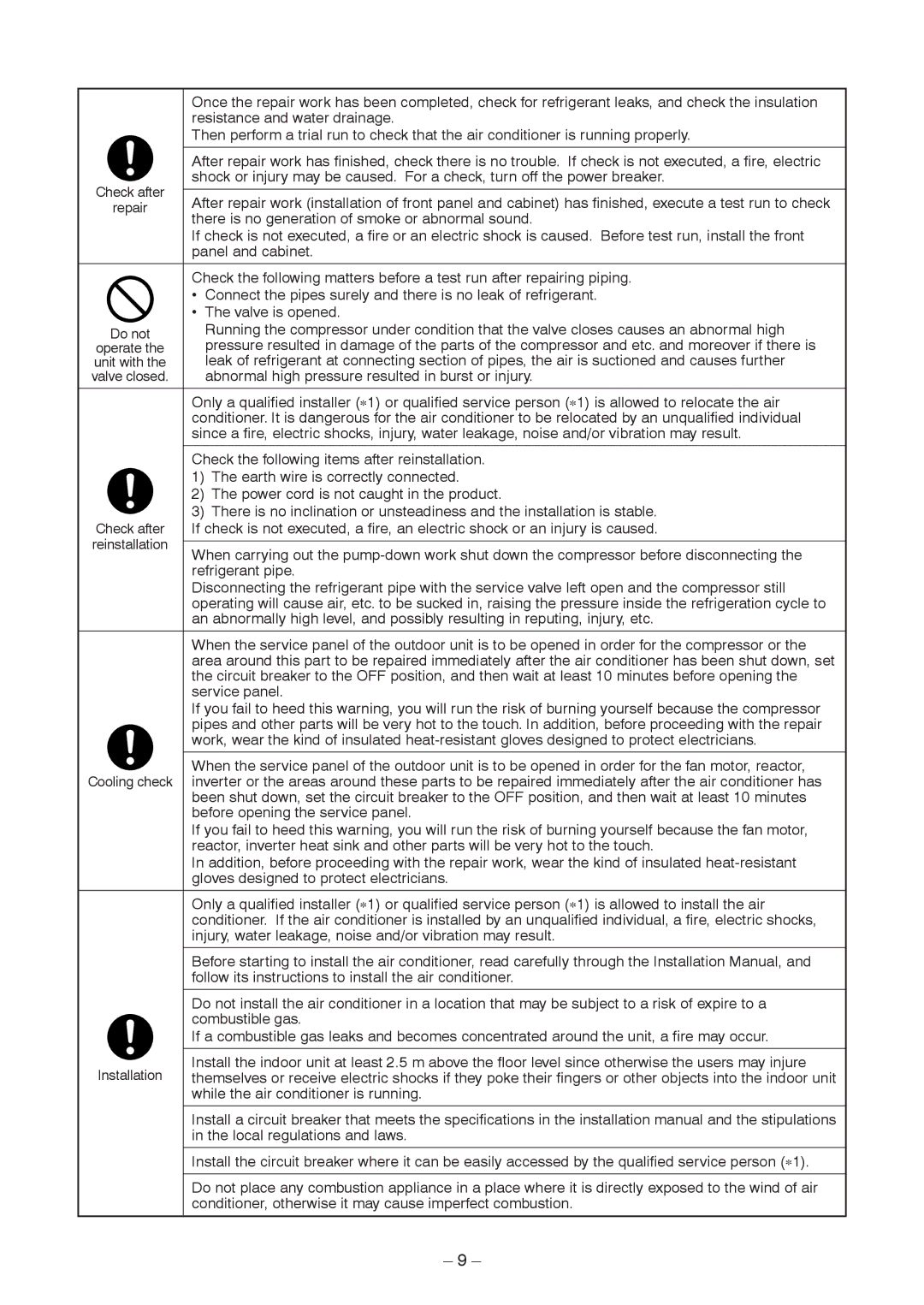 Toshiba RAV-SM2802DT-E, RAV-SM2242DT-TR, RAV-SM2802DT-TR service manual Resistance and water drainage 