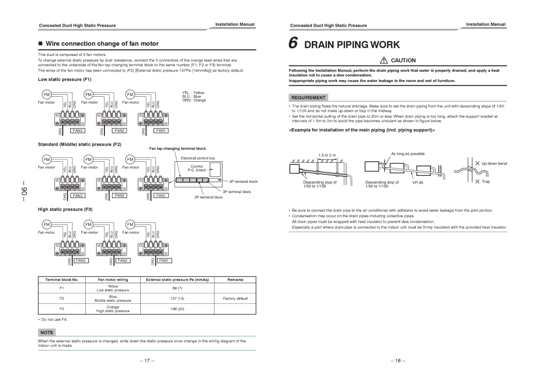 Toshiba RAV-SM2802DT-E, RAV-SM2242DT-TR Drain Piping Work, Wire connection change of fan motor, Low static pressure F1 