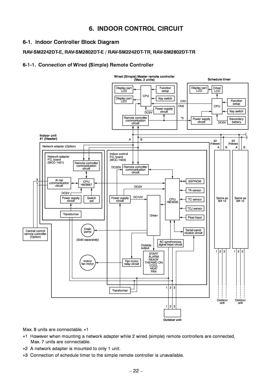 Toshiba RAV-SM2242DT-TR Indoor Control Circuit, Indoor Controller Block Diagram, Indoor unit, #1 Header, Outdoor unit 