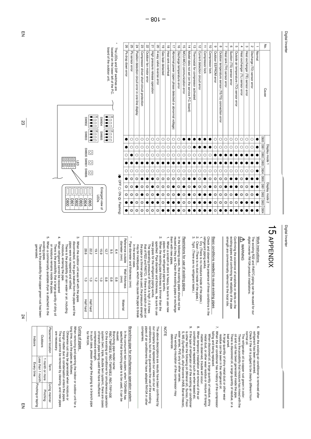 Toshiba RAV-SM2804AT7ZG, RAV-SM2804AT8ZG-E, RAV-SM2804AT8Z-E 108, Cause Display mode, Placement location Term Curing manner 