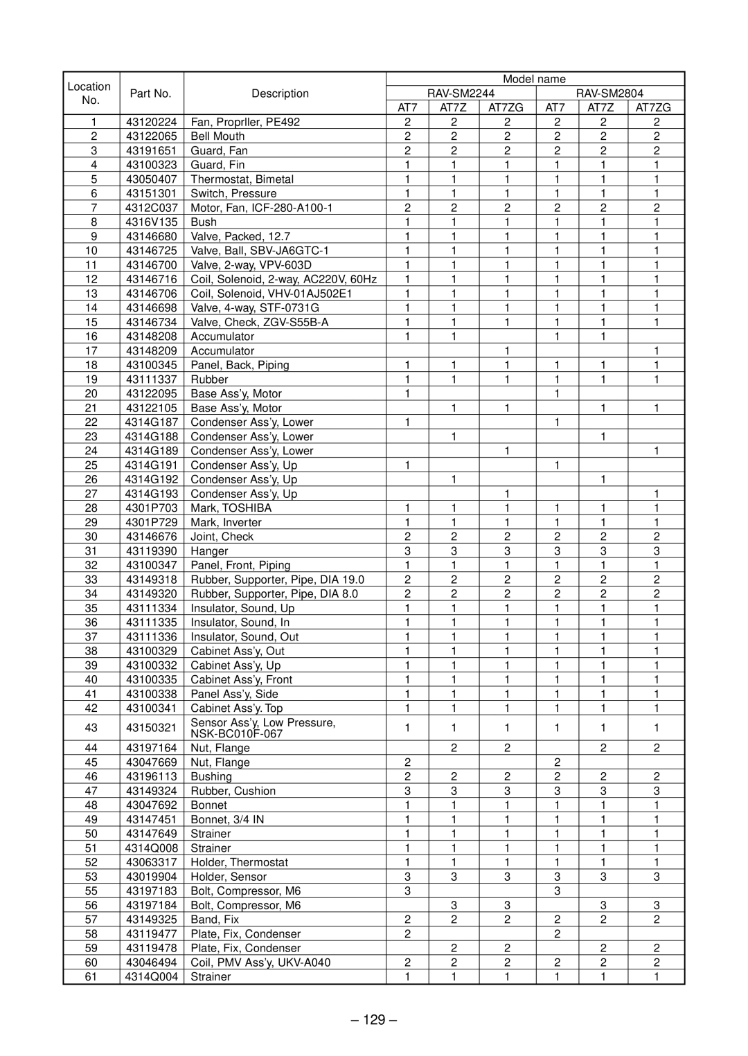 Toshiba RAV-SM2804AT7, RAV-SM2804AT8ZG-E, RAV-SM2244AT8ZG-E, RAV-SM2804AT8Z-E, RAV-SM2244AT7ZG 129, AT7 AT7Z AT7ZG 