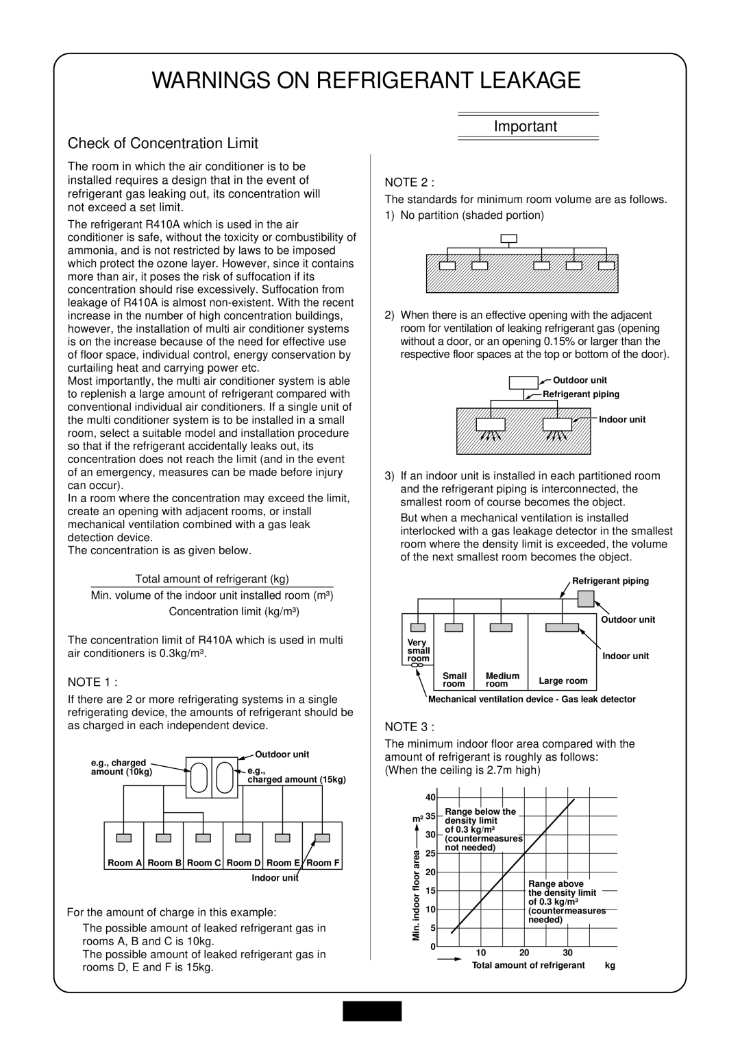 Toshiba RAV-SM2804AT8ZG-E, RAV-SM2244AT8ZG-E, RAV-SM2804AT8Z-E, RAV-SM2244AT7ZG, RAV-SM2804AT8-E Check of Concentration Limit 