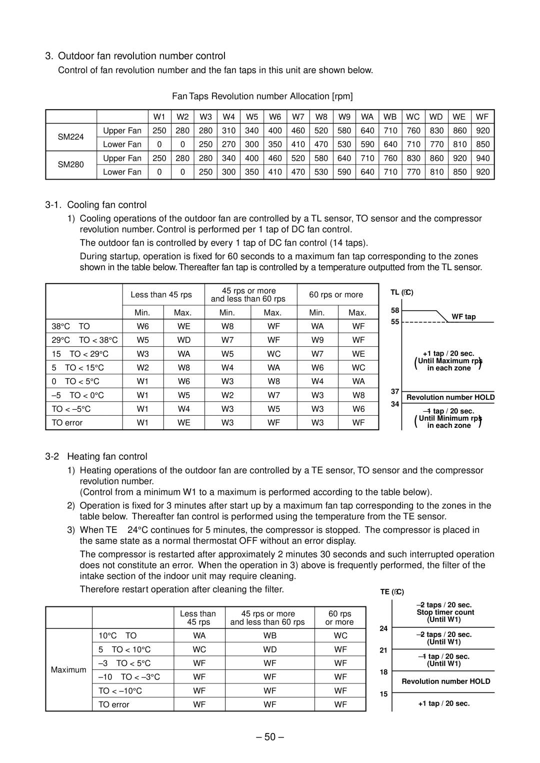 Toshiba RAV-SM2244AT7, RAV-SM2804AT8ZG-E Outdoor fan revolution number control, Cooling fan control, Heating fan control 