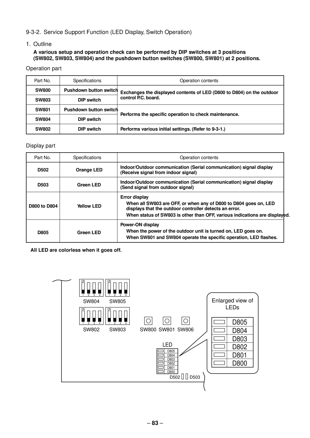 Toshiba RAV-SM2244AT7, RAV-SM2804AT8ZG-E, RAV-SM2244AT8ZG-E Operation part, Display part, Specifications Operation contents 