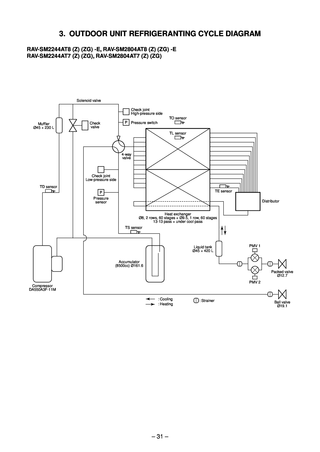 Toshiba RAV-SM2804AT7ZG Outdoor Unit Refrigeranting Cycle Diagram, 31, RAV-SM2244AT8Z ZG -E, RAV-SM2804AT8Z ZG -E 