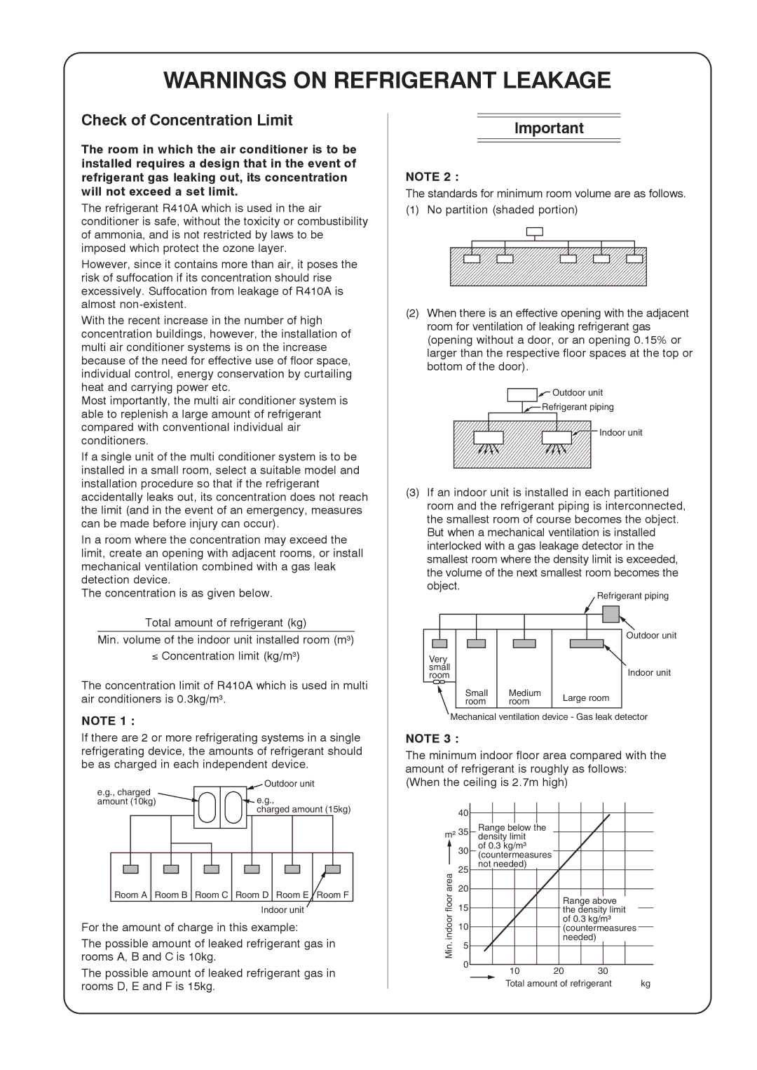 Toshiba RAV-SM456BT-E, RAV-SM406BT-TR, RAV-SM1406BT-E, RAV-SM1606BT-E, RAV-SM1606BT-TR Check of Concentration Limit 