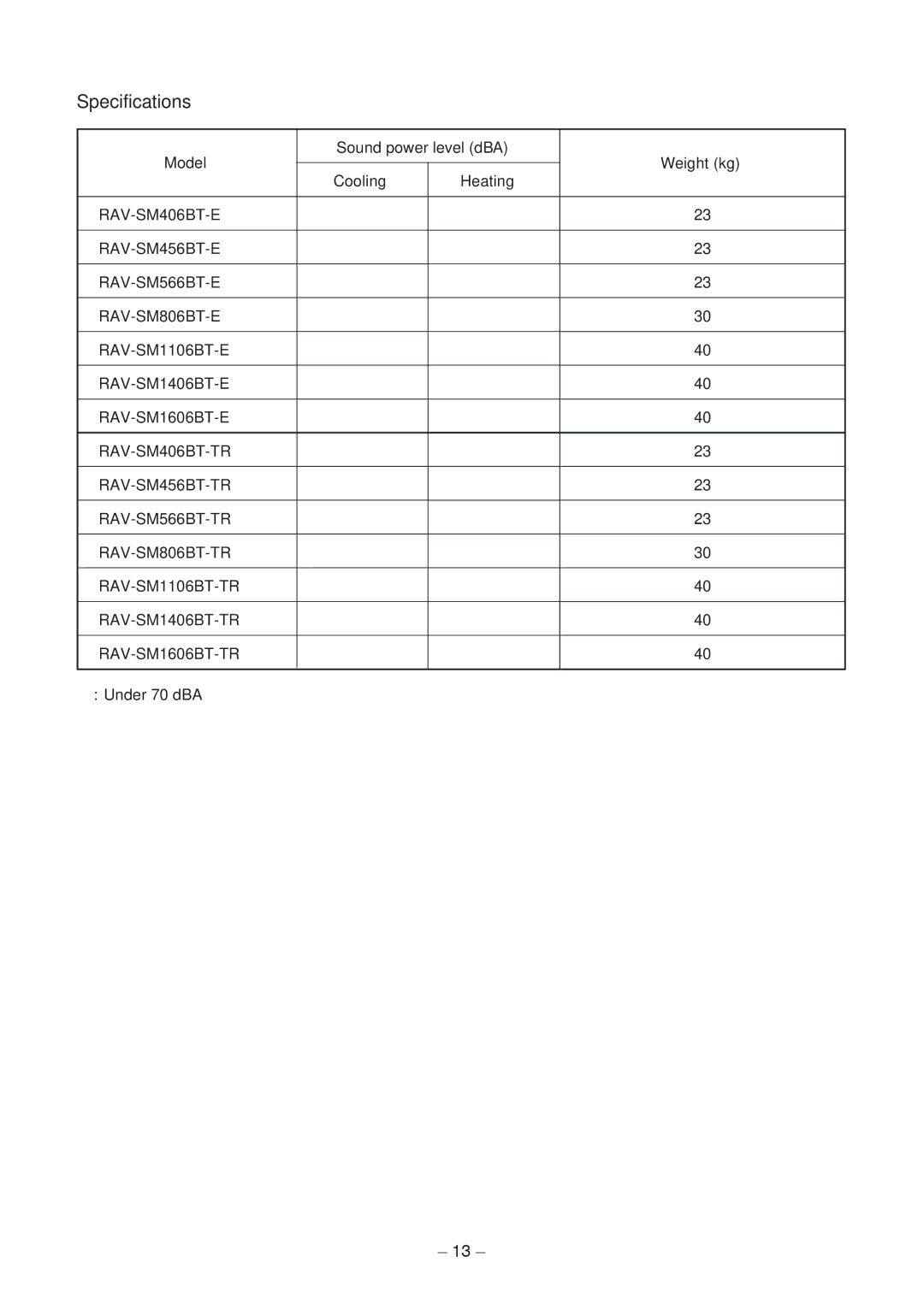 Toshiba RAV-SM406BT-TR, RAV-SM1406BT-E, RAV-SM1606BT-E, RAV-SM1606BT-TR, RAV-SM1406BT-TR, RAV-SM1106BT-E Specifications 