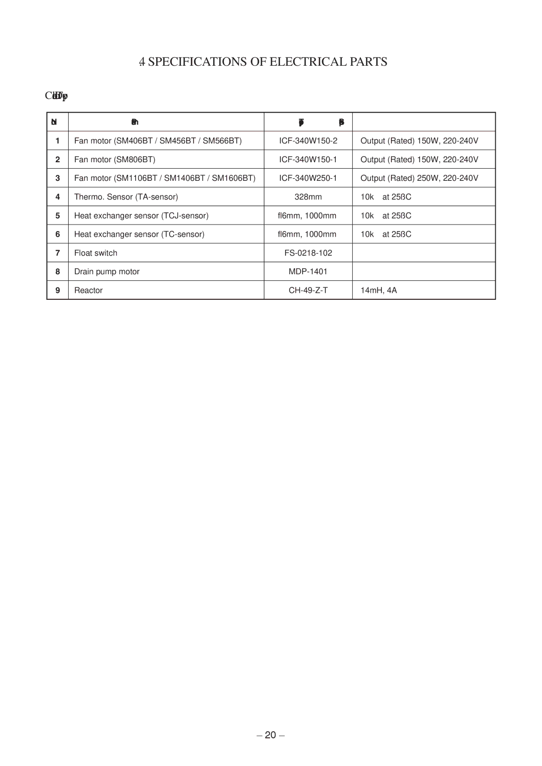 Toshiba RAV-SM806BT-TR, RAV-SM406BT-TR, RAV-SM1406BT-E, RAV-SM1606BT-E Concealed Duct Type, Parts name Type Specifications 