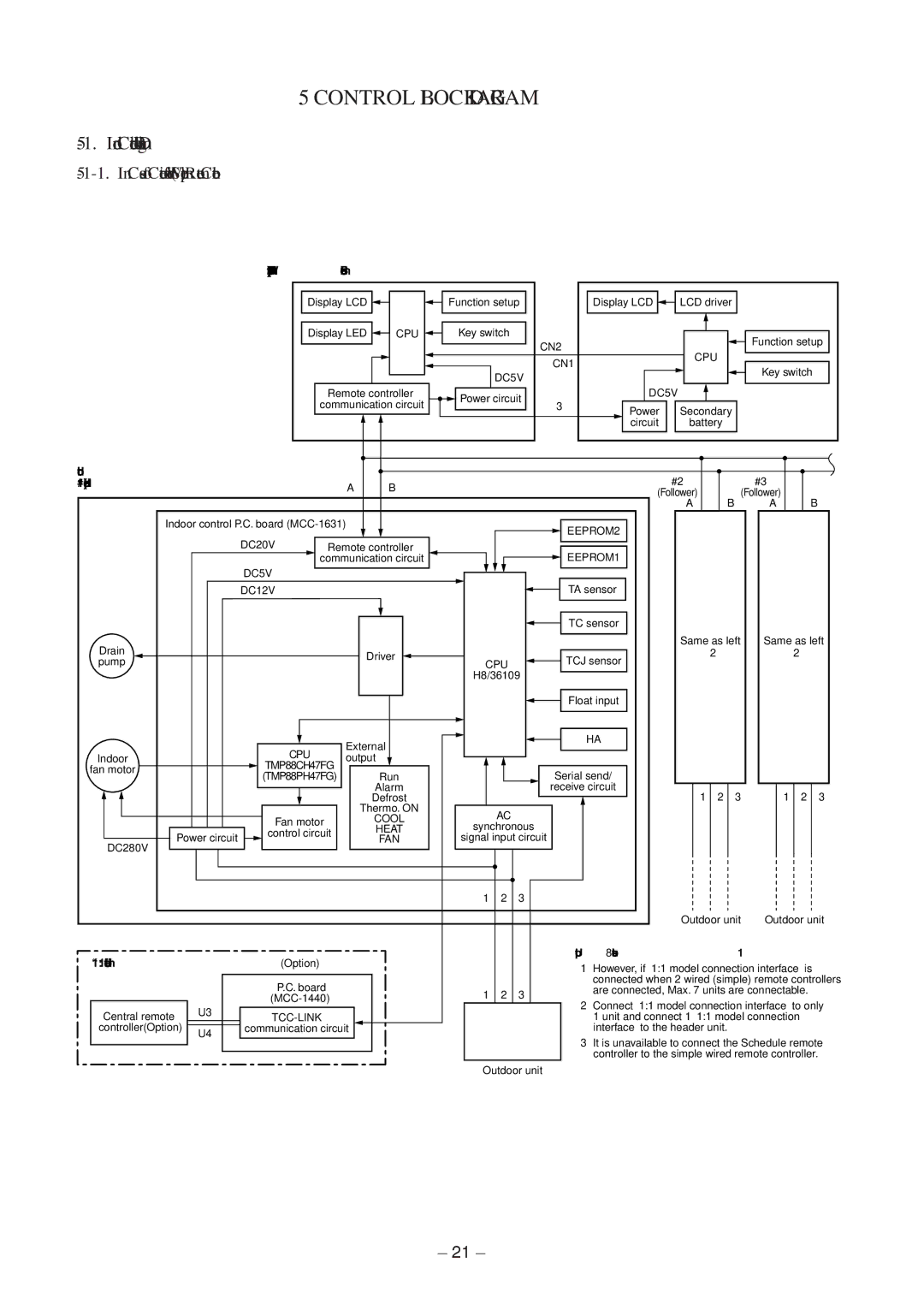 Toshiba RAV-SM806BT-E, RAV-SM566BT-E Indoor Controller Block Diagram, Case of Connection of Wired Simple Remote Controller 