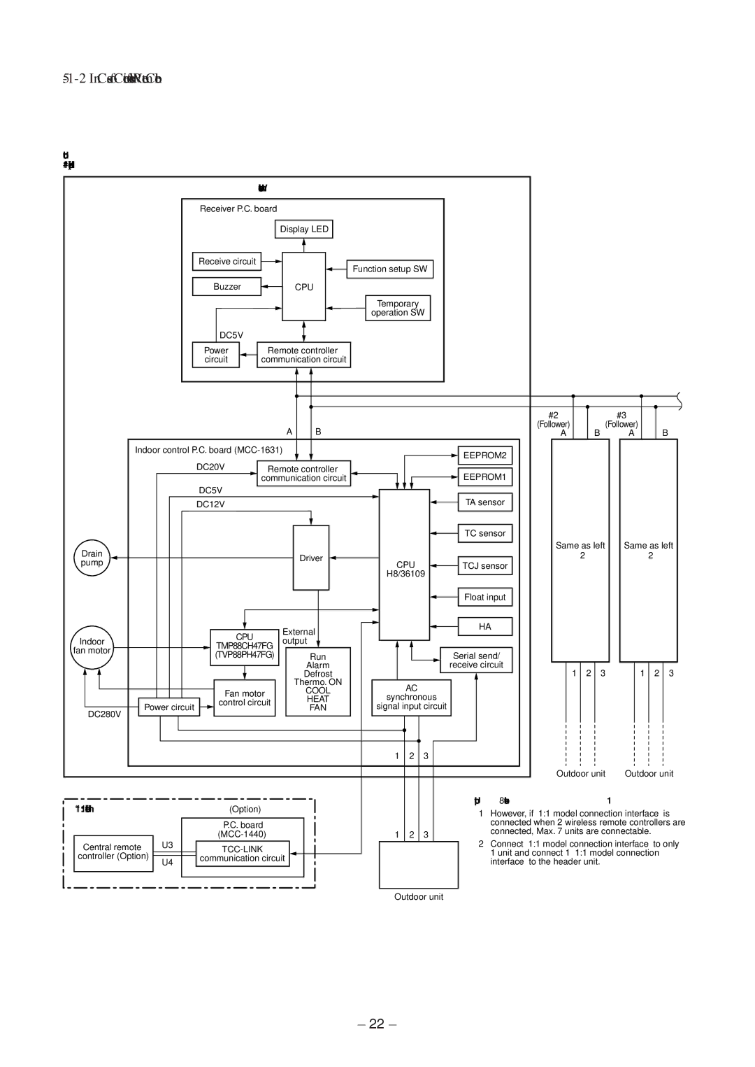 Toshiba RAV-SM456BT-TR Case of Connection of Wireless Remote Controller, Indoor unit #1 Heder Wireless remote controller 