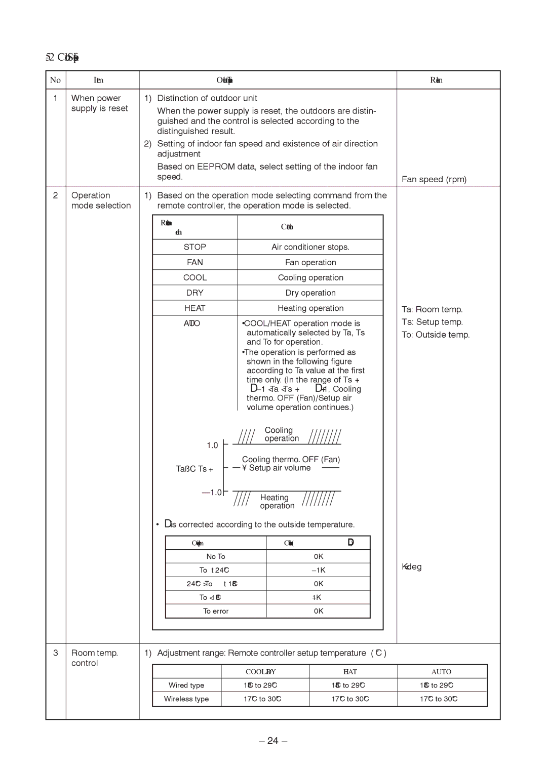 Toshiba RAV-SM566BT-TR, RAV-SM406BT-TR, RAV-SM1406BT-E, RAV-SM1606BT-E, RAV-SM1606BT-TR Outline of specifications Remarks 