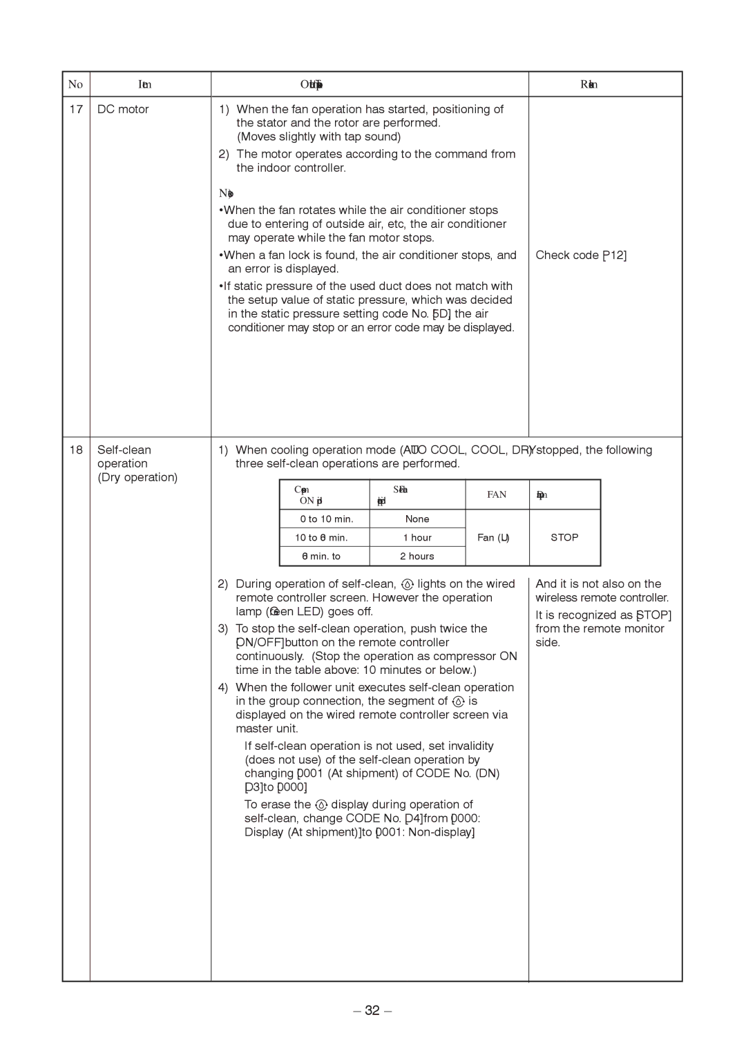 Toshiba RAV-SM1106BT-TR, RAV-SM406BT-TR, RAV-SM1406BT-E service manual Conditioner may stop or an error code may be displayed 