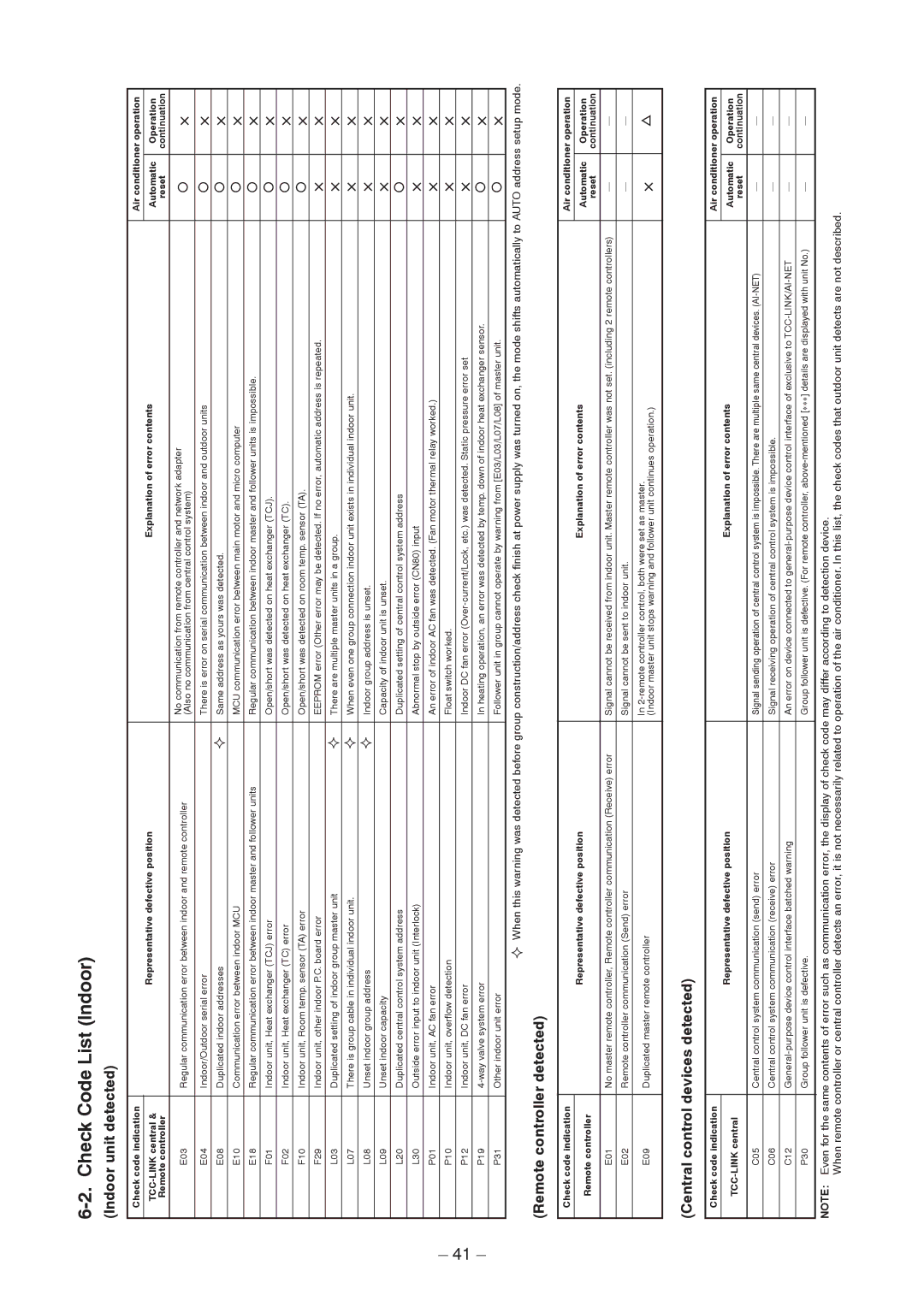 Toshiba RAV-SM1606BT-E, RAV-SM406BT-TR Indoor unit detected, Remote controller detected, Central control devices detected 