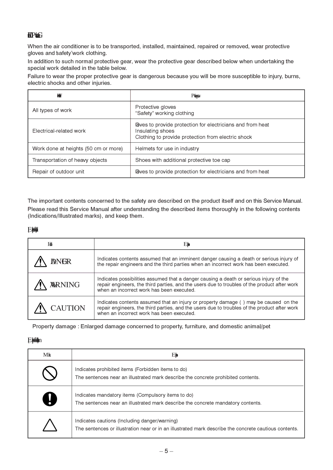 Toshiba RAV-SM1106BT-E Explanation of indications, Explanation of illustrated marks, Work undertaken Protective gear worn 