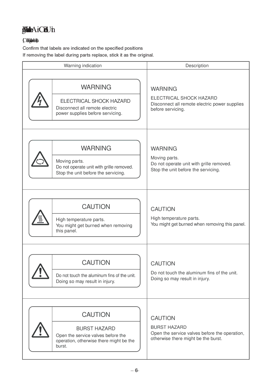 Toshiba RAV-SM1106BT-TR, RAV-SM406BT-TR Confirmation of warning label on the main unit, Electrical Shock Hazard 