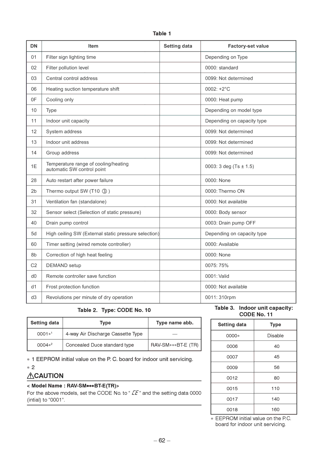 Toshiba RAV-SM566BT-E Type Code No, Model Name RAV-SM∗∗∗BT-ETR, Indoor unit capacity Code No, Setting data Type 