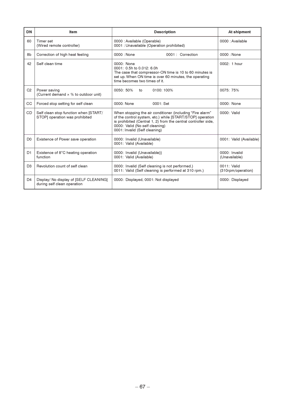 Toshiba RAV-SM1606BT-E, RAV-SM406BT-TR, RAV-SM1406BT-E, RAV-SM1606BT-TR, RAV-SM1406BT-TR service manual Description At shipment 