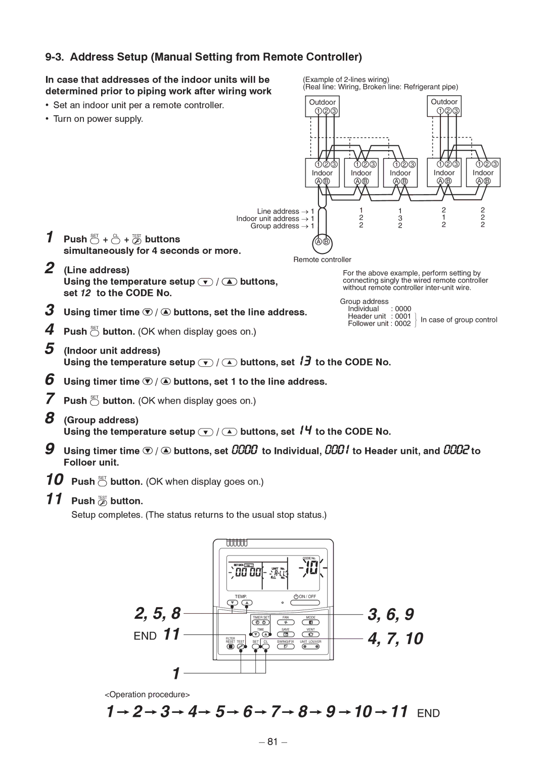 Toshiba RAV-SM1606BT-TR Push SET + CL + Test buttons, Simultaneously for 4 seconds or more, Folloer unit Push, Button 