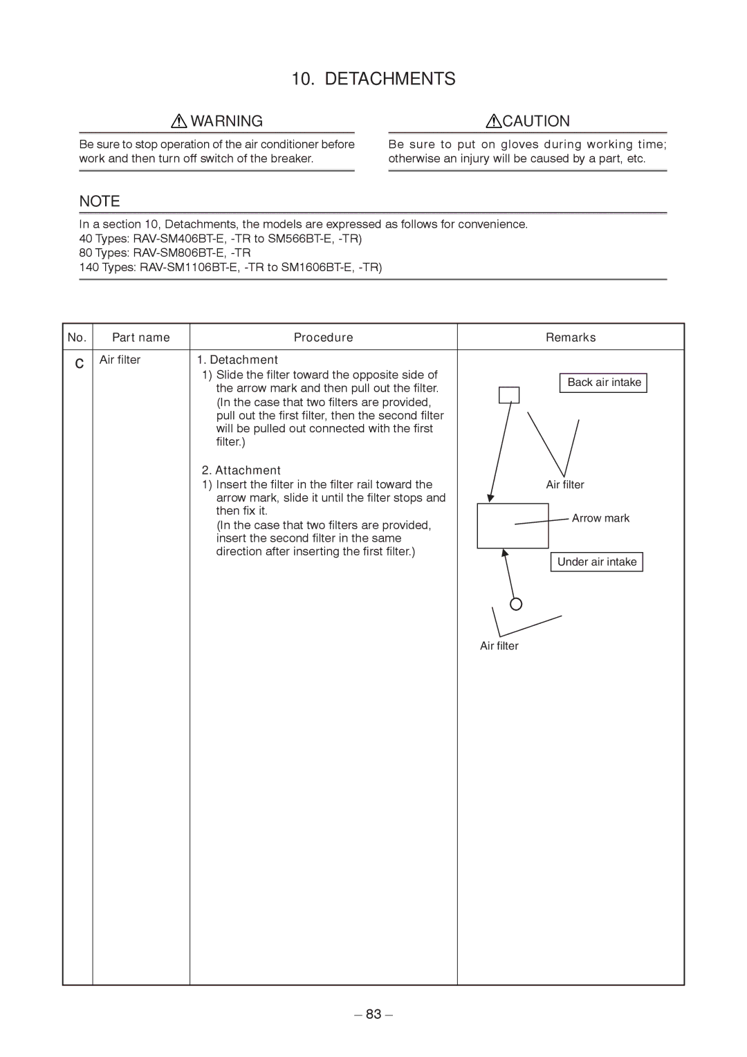 Toshiba RAV-SM1106BT-E, RAV-SM406BT-TR, RAV-SM1406BT-E, RAV-SM1606BT-E Part name Procedure Remarks, Detachment, Attachment 