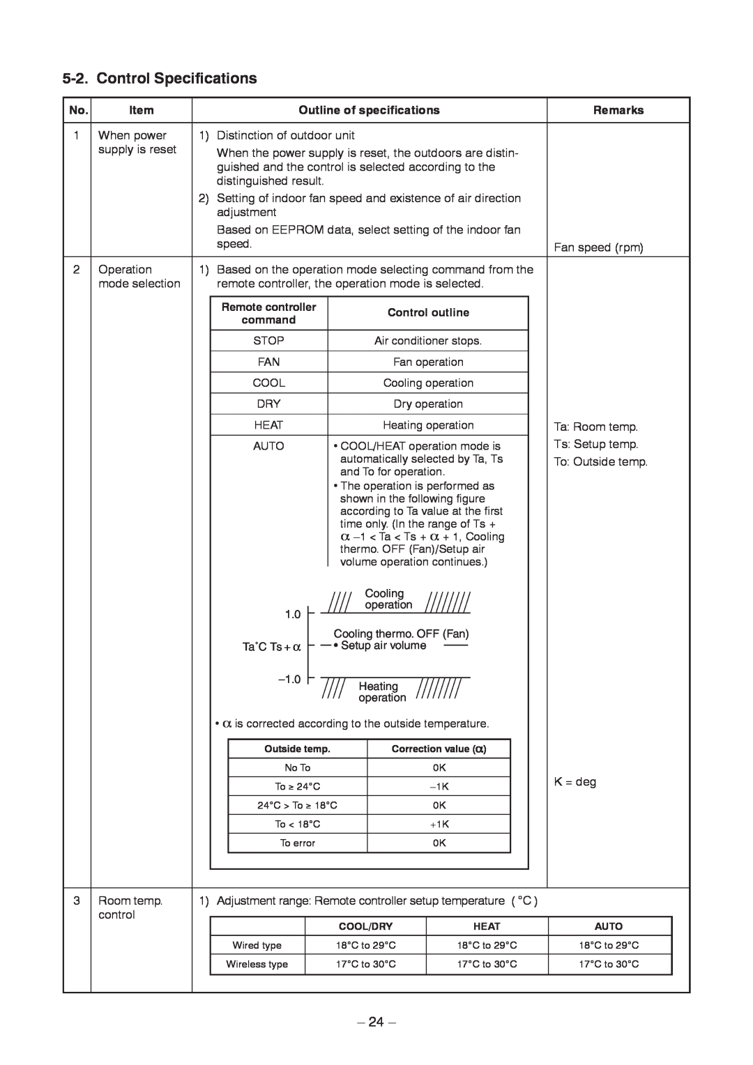 Toshiba RAV-SM566BT-TR, RAV-SM406BT-TR, RAV-SM1406BT-E, RAV-SM1606BT-E, RAV-SM1606BT-TR Outline of specifications, Remarks 