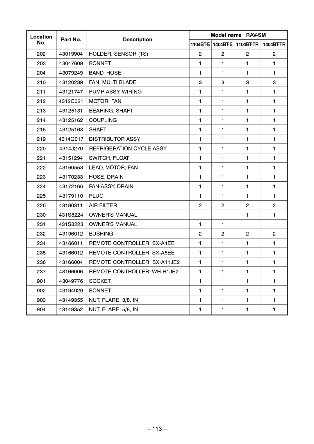 Toshiba RAV-SM404MUT-TR, RAV-SM454MUT-E, RAV-SM1404BT-E, RAV-SM1104BT-E, RAV-SM1404BT-TR, RAV-SM1104BT-TR service manual 113 