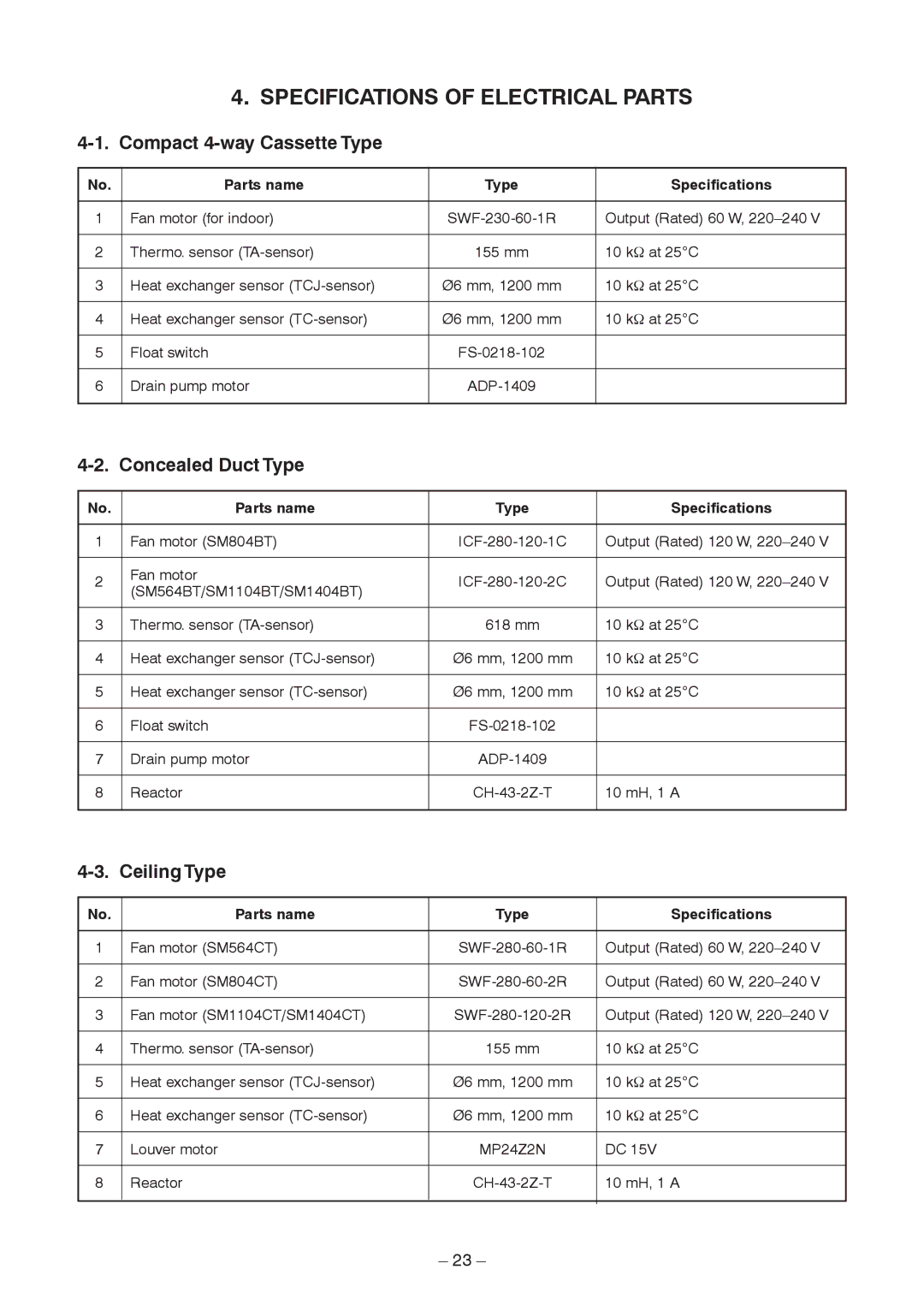 Toshiba RAV-SM564BT-TR, RAV-SM454MUT-E, RAV-SM404MUT-TR Specifications of Electrical Parts, Parts name Type Specifications 