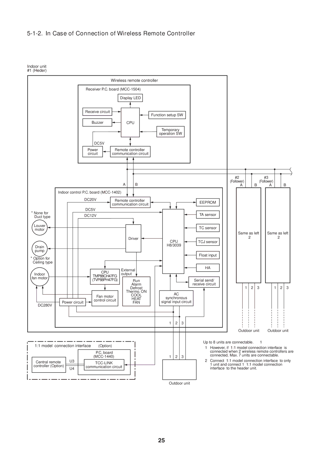 Toshiba RAV-SM564BT-E, RAV-SM454MUT-E Case of Connection of Wireless Remote Controller, Wireless remote controller 