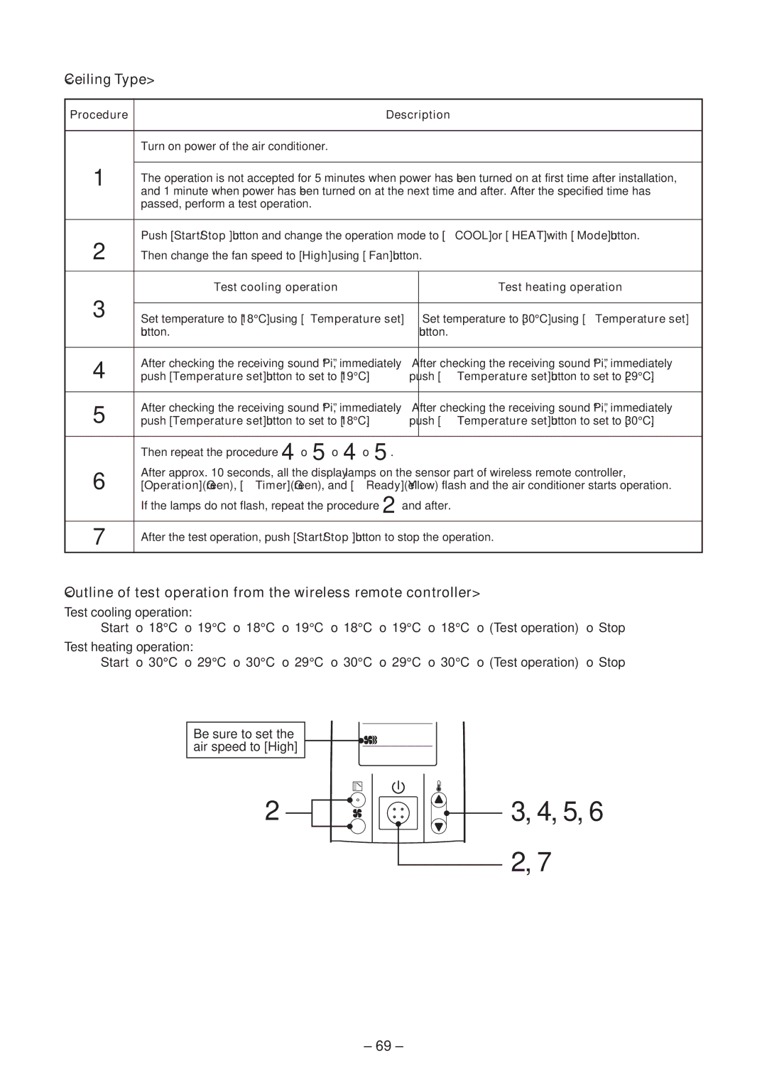 Toshiba RAV-SM454MUT-TR, RAV-SM454MUT-E, RAV-SM804BT-E Procedure Description, Test cooling operation Test heating operation 