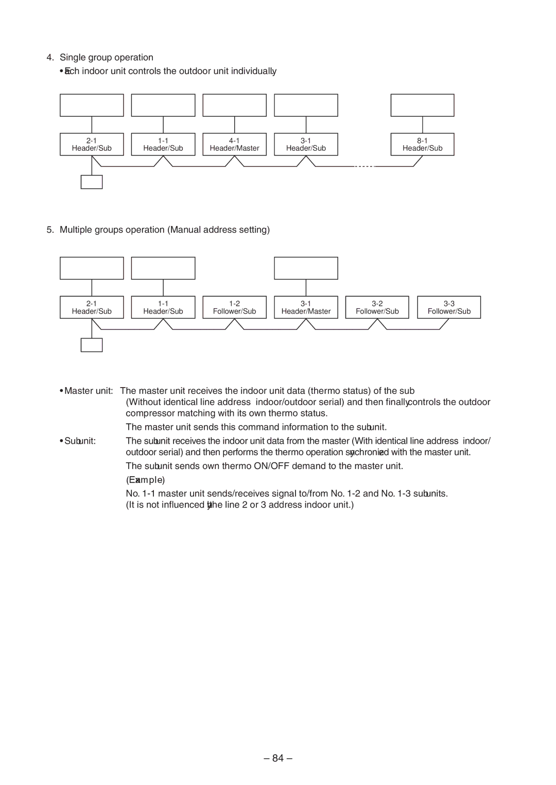 Toshiba RAV-SM454MUT-E, RAV-SM404MUT-TR, RAV-SM1404BT-E, RAV-SM1104BT-E, RAV-SM1404BT-TR, RAV-SM1104BT-TR service manual Example 