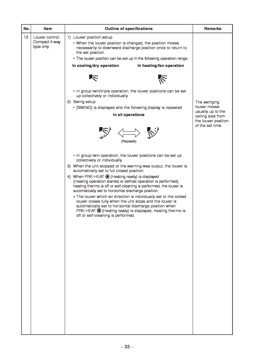 Toshiba RAV-SM1104BT-TR 33, Item, Outline of specifications, Remarks, In cooling/dry operation, In heating/fan operation 