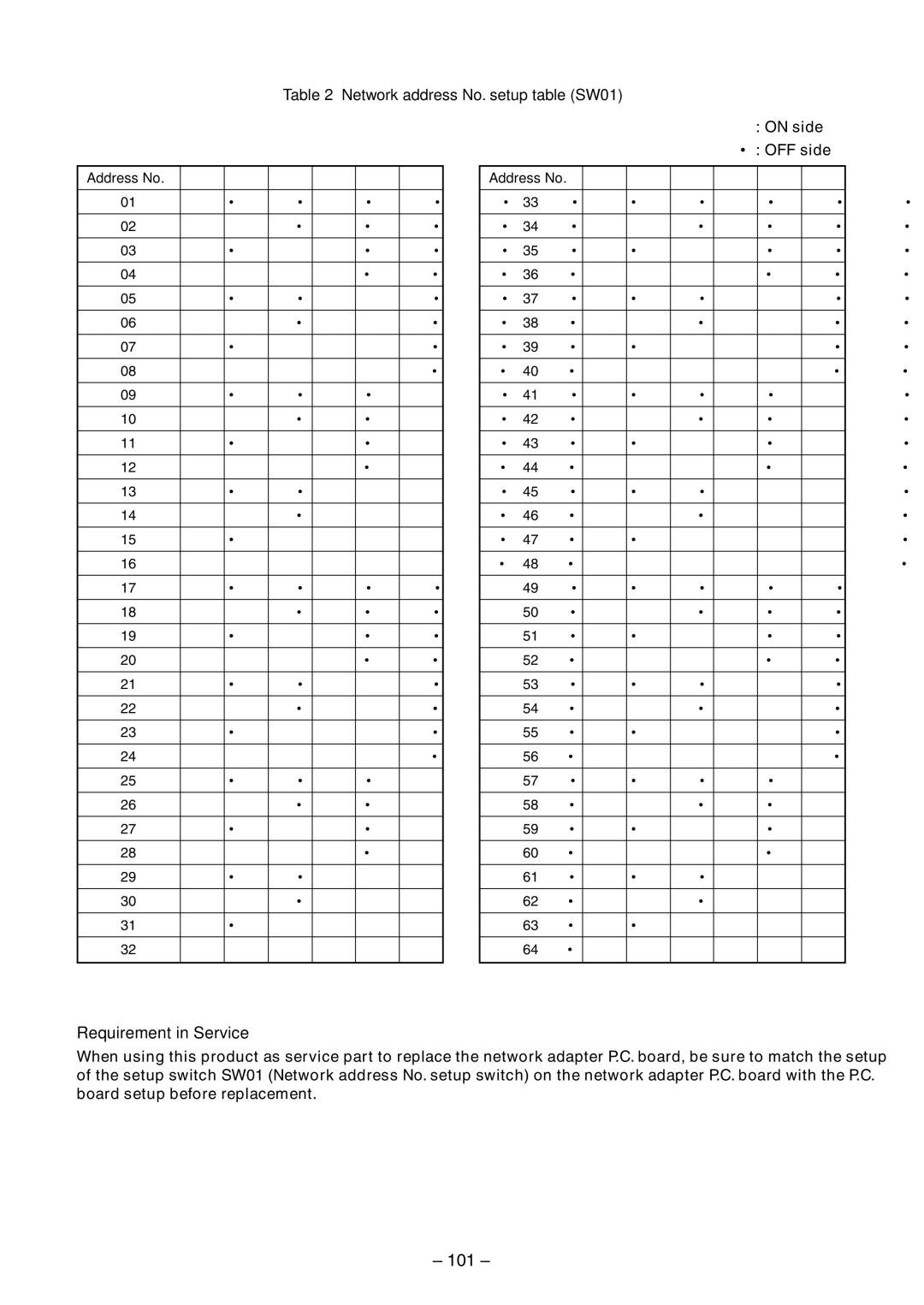 Toshiba RAV-SM800BT-E, RAV-SM800AT-E 101, Requirement in Service, Network address No. setup table SW01, Address No 