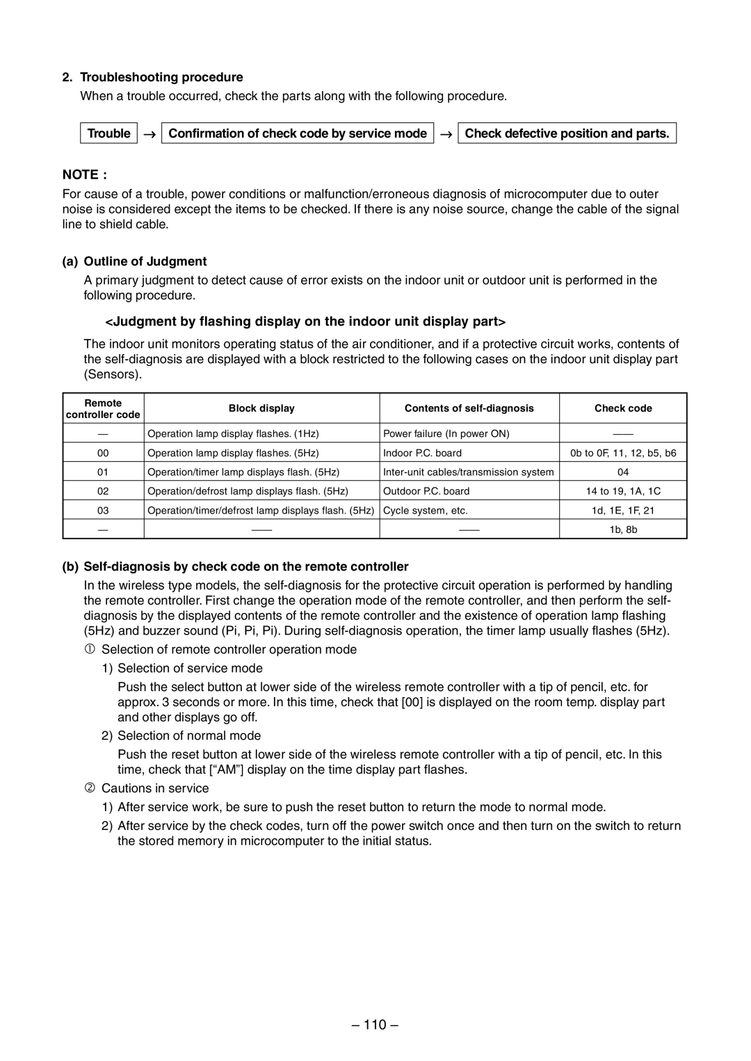 Toshiba RAV-SM560UT-E, RAV-SM800AT-E, RAV-SM800UT-E, RAV-SM560AT-E, RAV-SM560BT-E, RAV-SM800BT-E service manual 110 