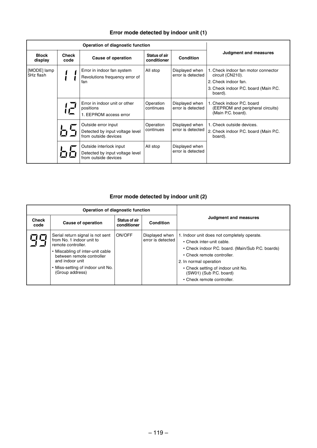 Toshiba RAV-SM800BT-E, RAV-SM800AT-E, RAV-SM800UT-E, RAV-SM560UT-E, RAV-SM560AT-E, RAV-SM560BT-E service manual 119, Conditioner 