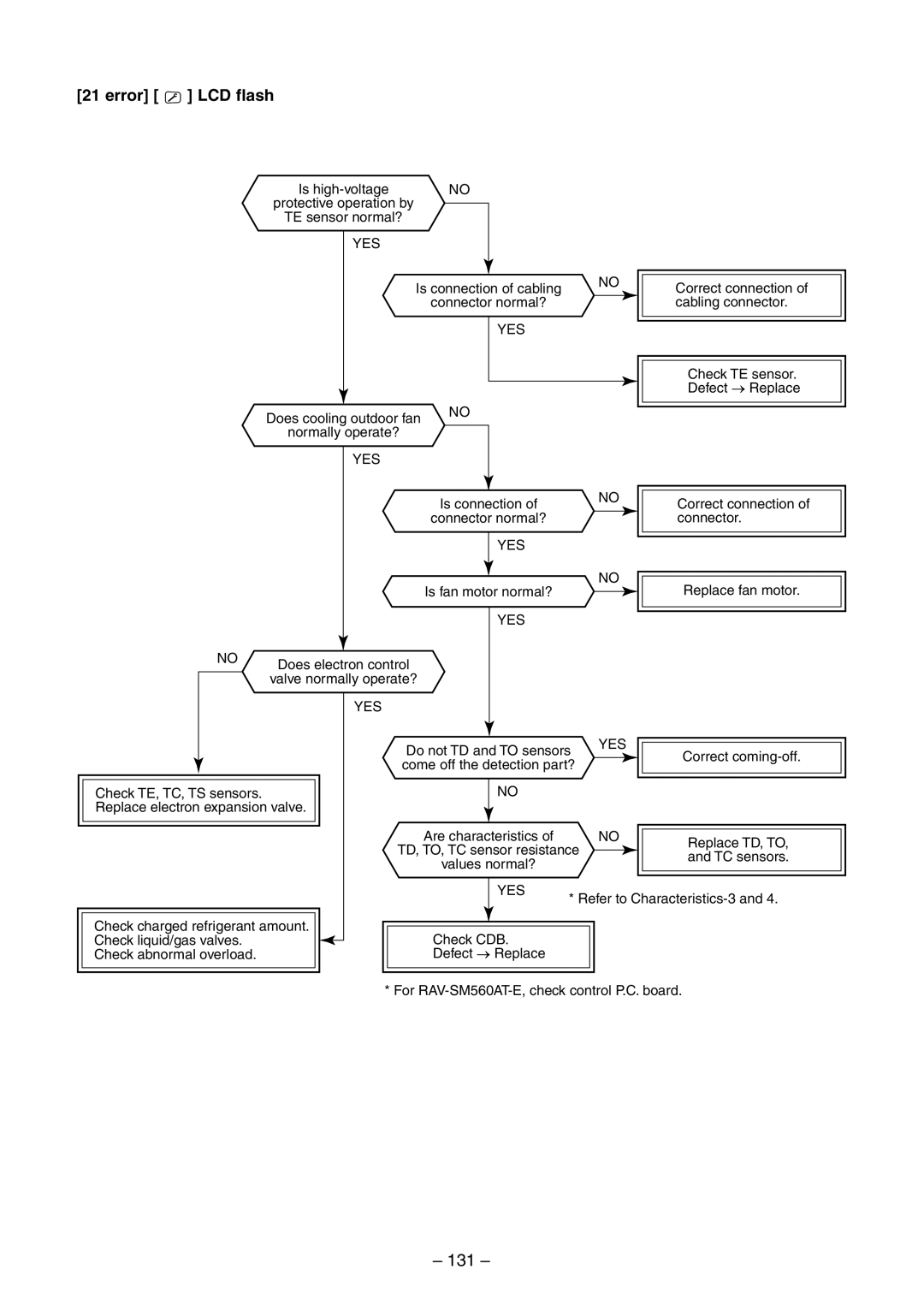 Toshiba RAV-SM800BT-E, RAV-SM800AT-E, RAV-SM800UT-E, RAV-SM560UT-E, RAV-SM560AT-E, RAV-SM560BT-E 131, Error LCD flash 