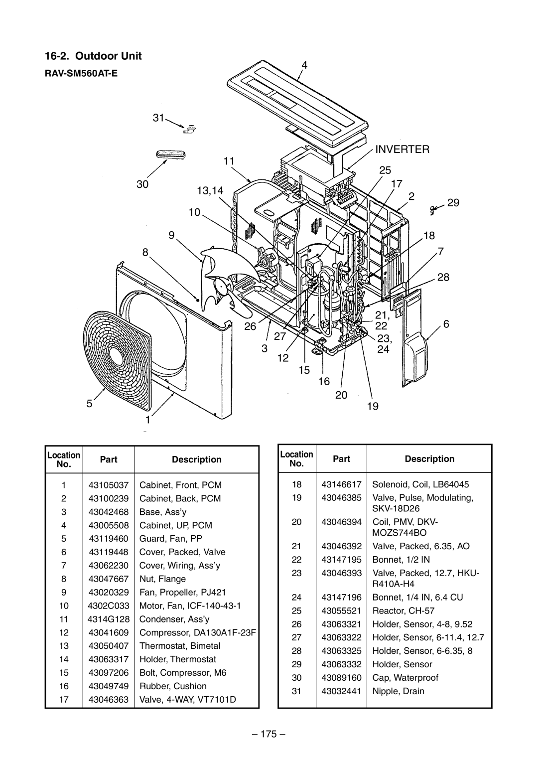 Toshiba RAV-SM800UT-E, RAV-SM800AT-E, RAV-SM560UT-E, RAV-SM560AT-E, RAV-SM560BT-E, RAV-SM800BT-E service manual Inverter, 175 