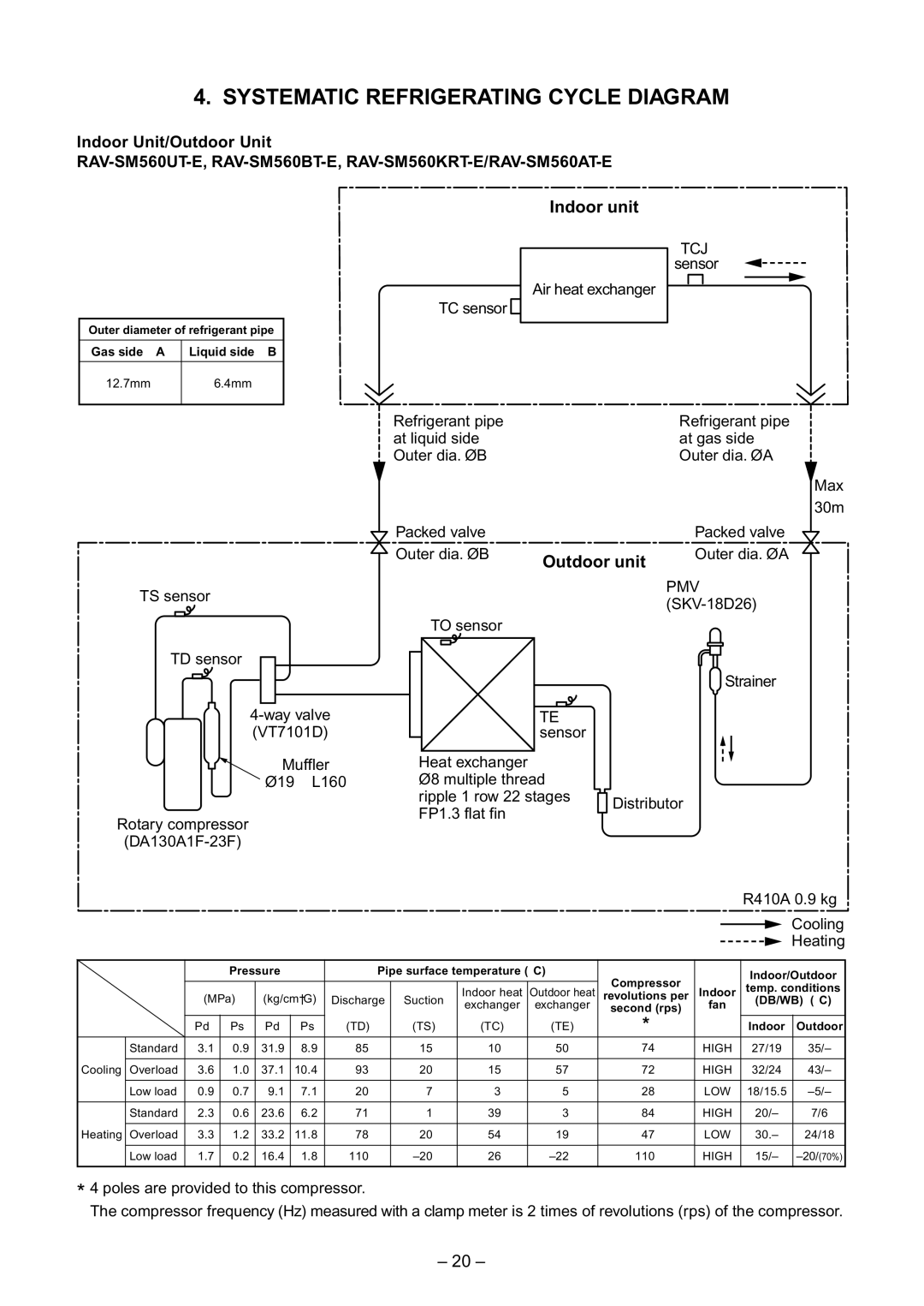 Toshiba RAV-SM560UT-E, RAV-SM800AT-E, RAV-SM800UT-E, RAV-SM560AT-E, RAV-SM560BT-E Systematic Refrigerating Cycle Diagram 