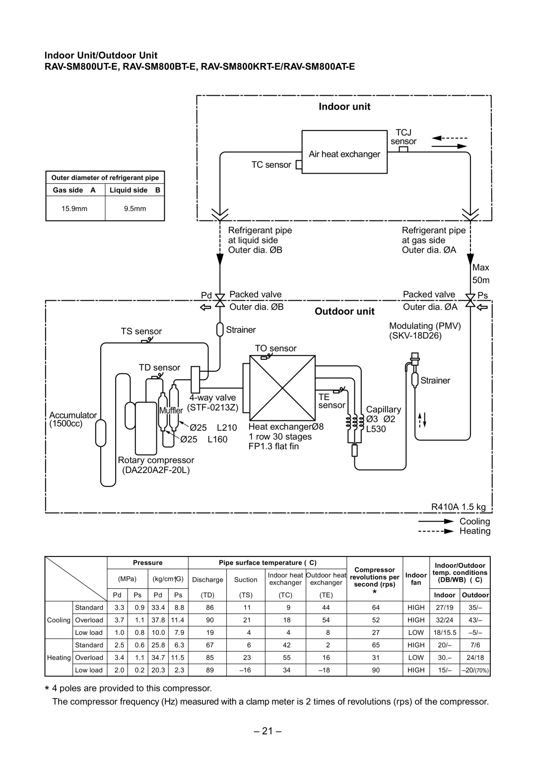 Toshiba RAV-SM560AT-E, RAV-SM560UT-E, RAV-SM560BT-E service manual RAV-SM800UT-E, RAV-SM800BT-E, RAV-SM800KRT-E/RAV-SM800AT-E 