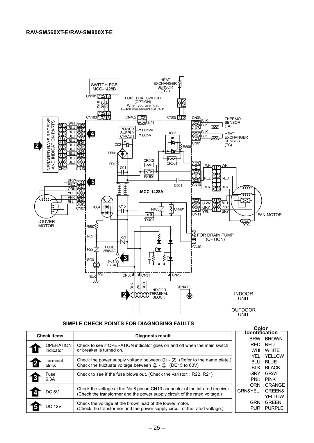 Toshiba RAV-SM800UT-E, RAV-SM800AT-E, RAV-SM560UT-E, RAV-SM560AT-E, RAV-SM560BT-E Simple Check Points for Diagnosing Faults 