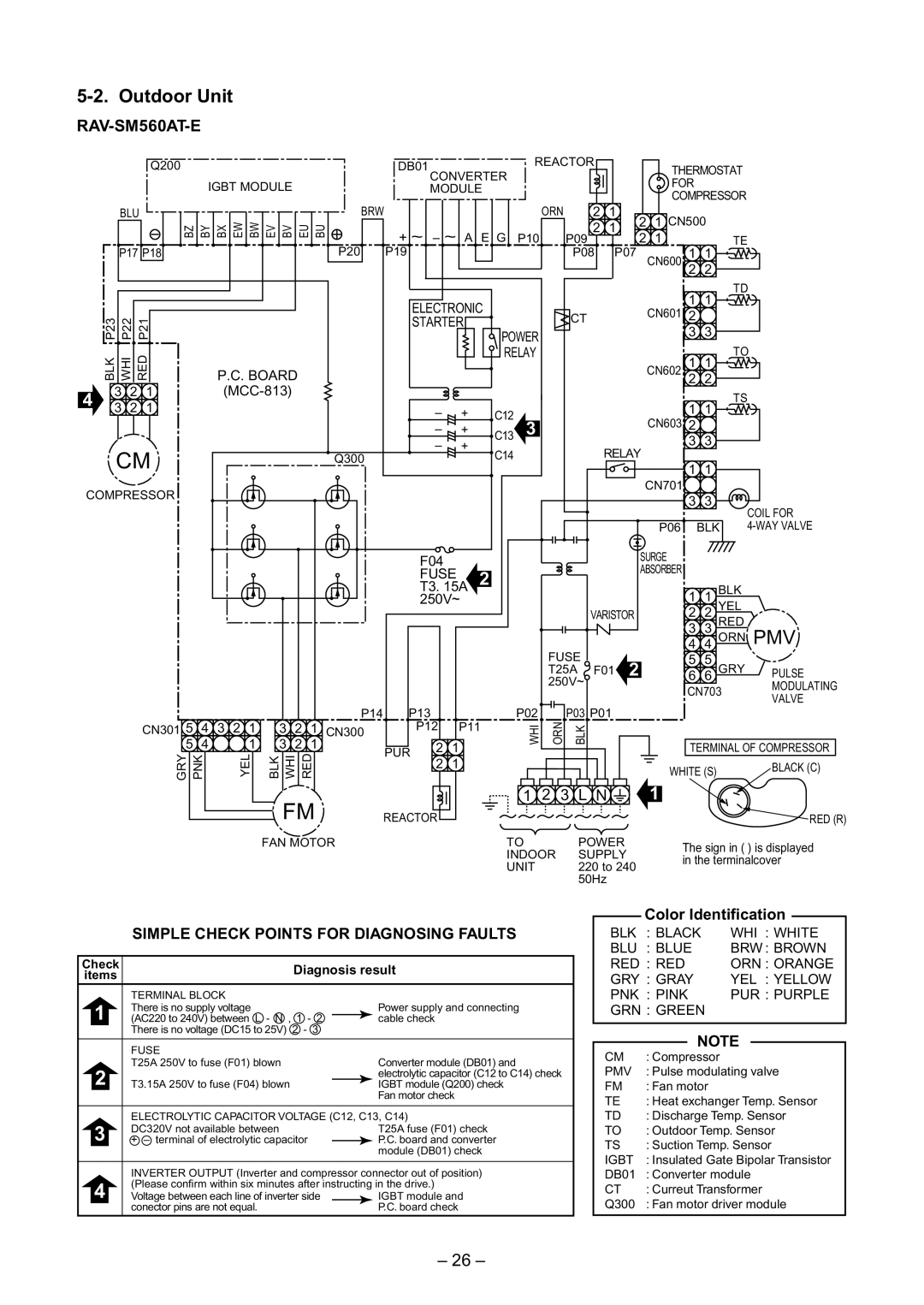 Toshiba RAV-SM560UT-E, RAV-SM800AT-E, RAV-SM800UT-E, RAV-SM560BT-E, RAV-SM800BT-E service manual RAV-SM560AT-E 